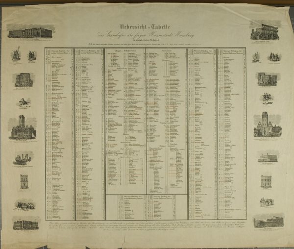 "Übersicht-Tabelle des Grundrisses der freien Hansestadt Hamburg"
