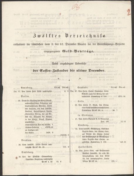 "Zwölftes Verzeichnis" der vom 01. bis zum 31. Dezember 1842 bei der Unterstützungs-Behörde eingegangenen Geldbeiträge