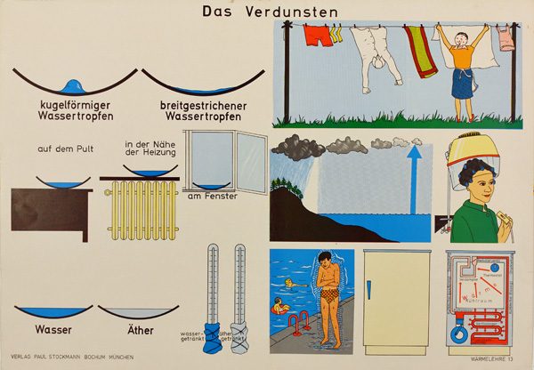 Das Verdunsten