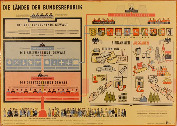 Länder der Bundesrepublik