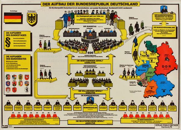 Einzelobjektansicht | Museen Schleswig - Holstein & Hamburg